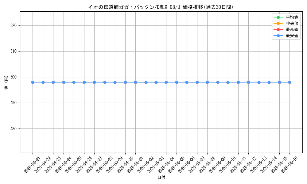 card_68204_series_65433_rarity_101855_graph