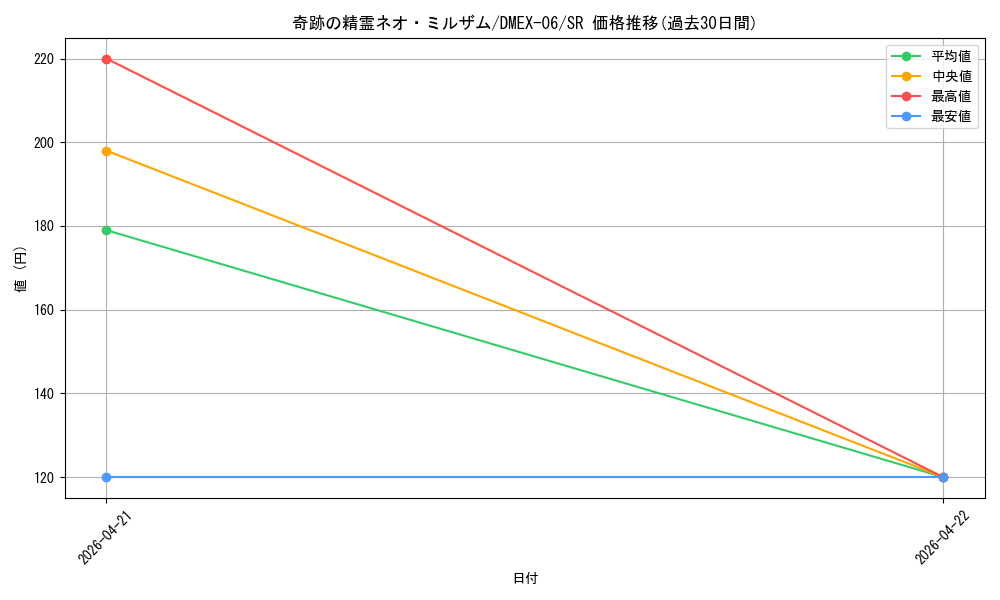 card_68893_series_65437_rarity_101779_graph
