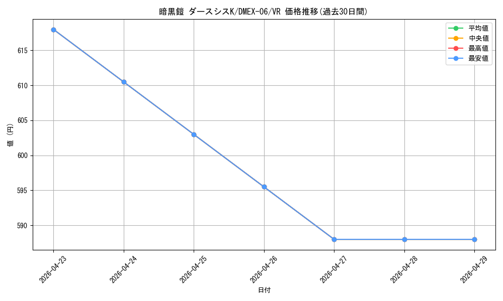 card_68913_series_65437_rarity_101809_graph