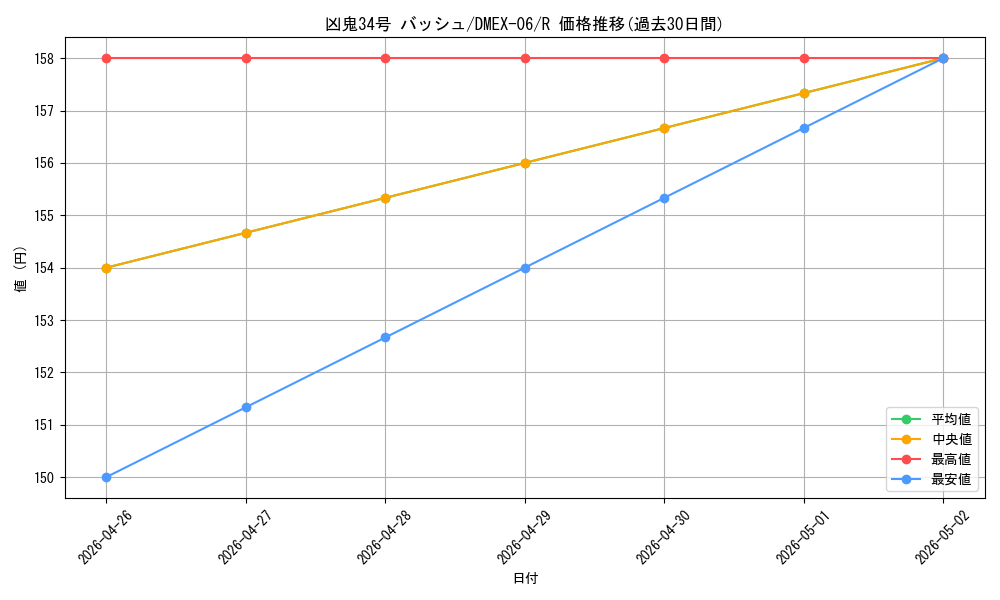 card_68928_series_65437_rarity_101829_graph