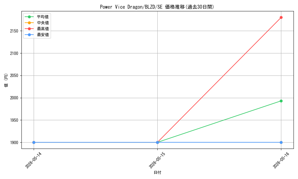 card_6894458_series_6941059_rarity_540537_graph