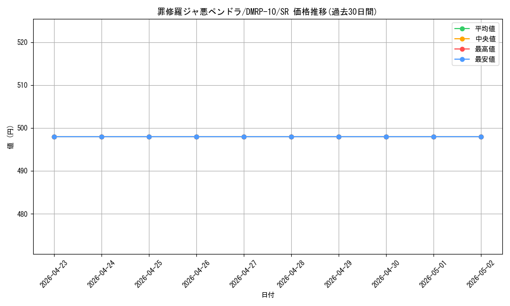 card_69003_series_65438_rarity_101779_graph