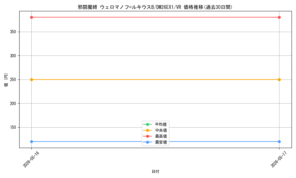 card_6902187_series_7267350_rarity_101809_graph