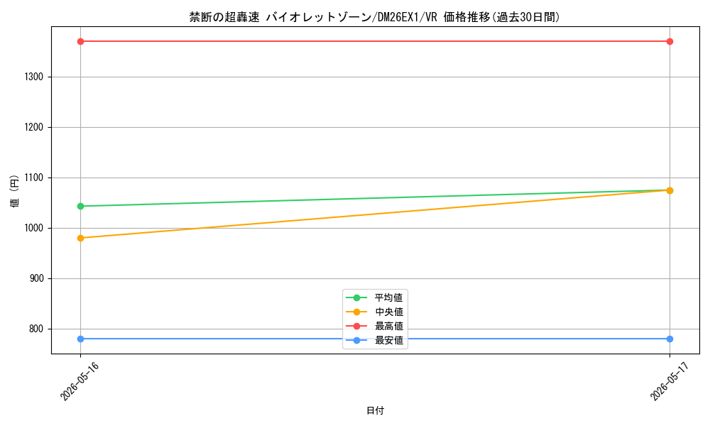 card_6902188_series_7267350_rarity_101809_graph