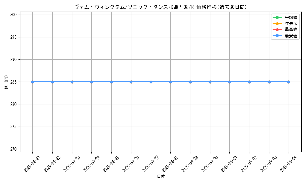 card_69559_series_65442_rarity_101829_graph