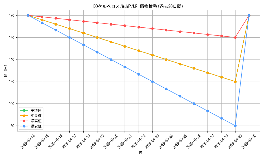 card_6961_series_16194_rarity_7_graph