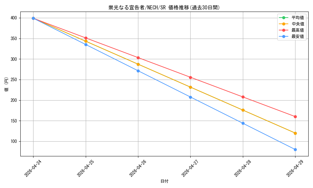 card_6965_series_16197_rarity_3_graph