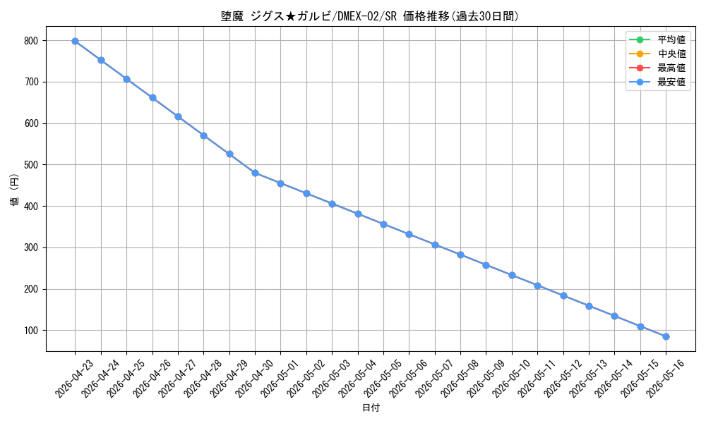 card_69851_series_65445_rarity_101779_graph
