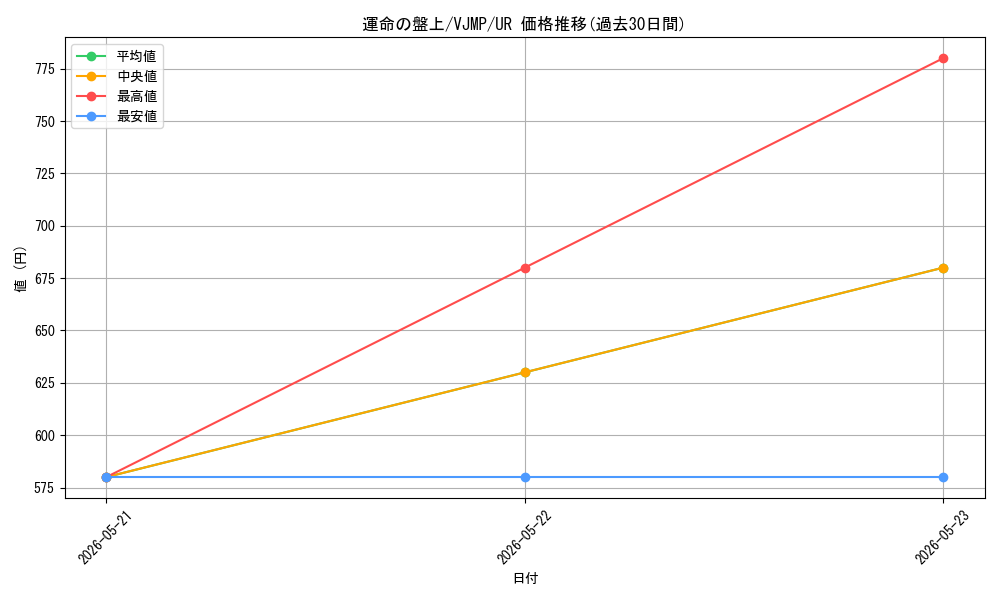 card_7063495_series_7452094_rarity_7_graph