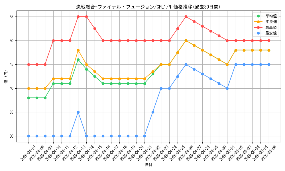 card_7084_series_16430_rarity_1_graph