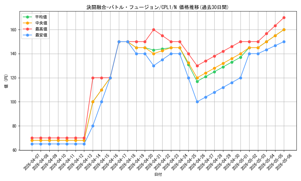 card_7085_series_16430_rarity_1_graph