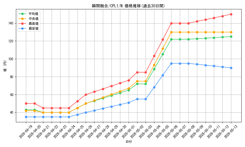 card_7093_series_16430_rarity_1_graph
