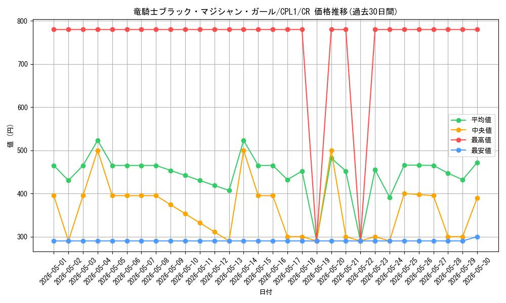 card_7117_series_16430_rarity_1299_graph