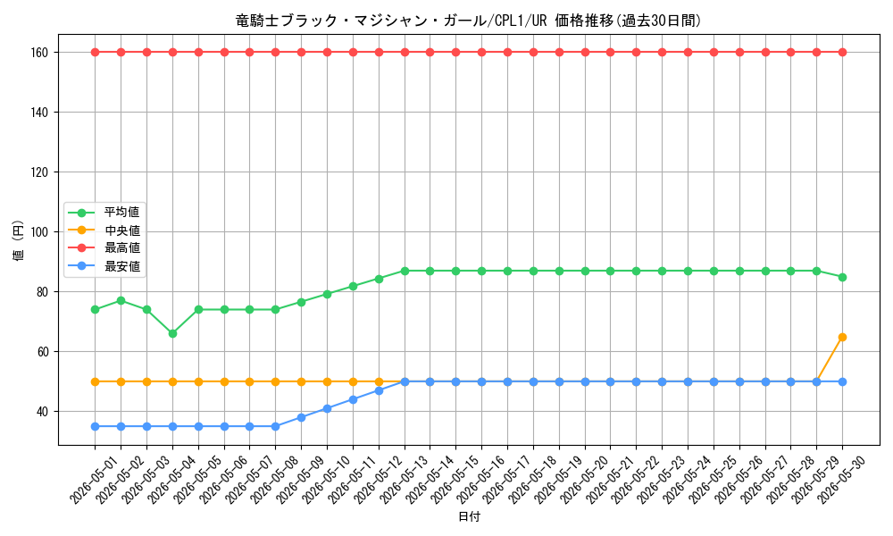 card_7117_series_16430_rarity_7_graph