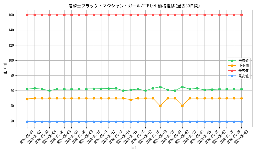 card_7117_series_184_rarity_1_graph