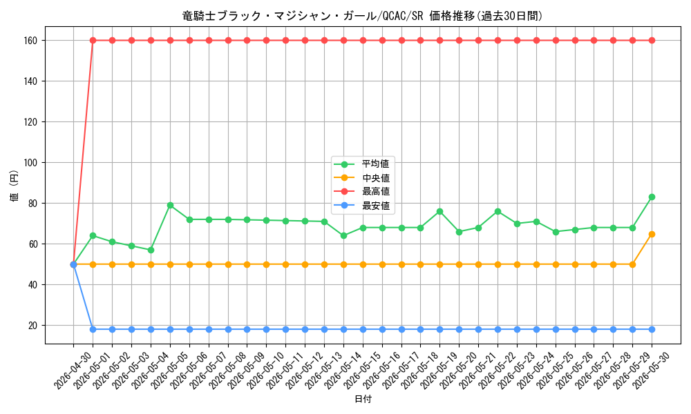 card_7117_series_2361_rarity_3_graph