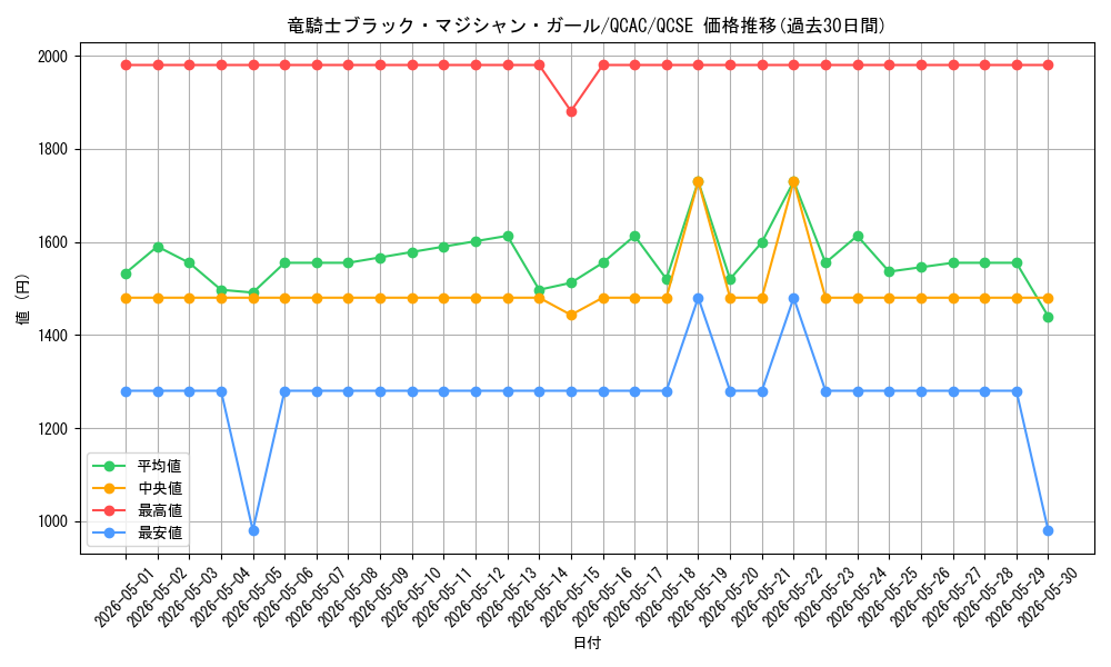 card_7117_series_2361_rarity_408_graph
