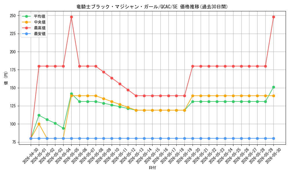 card_7117_series_2361_rarity_5_graph