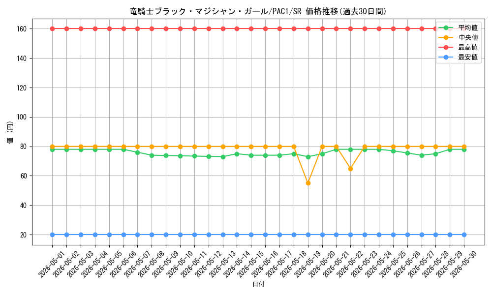 card_7117_series_7610_rarity_3_graph
