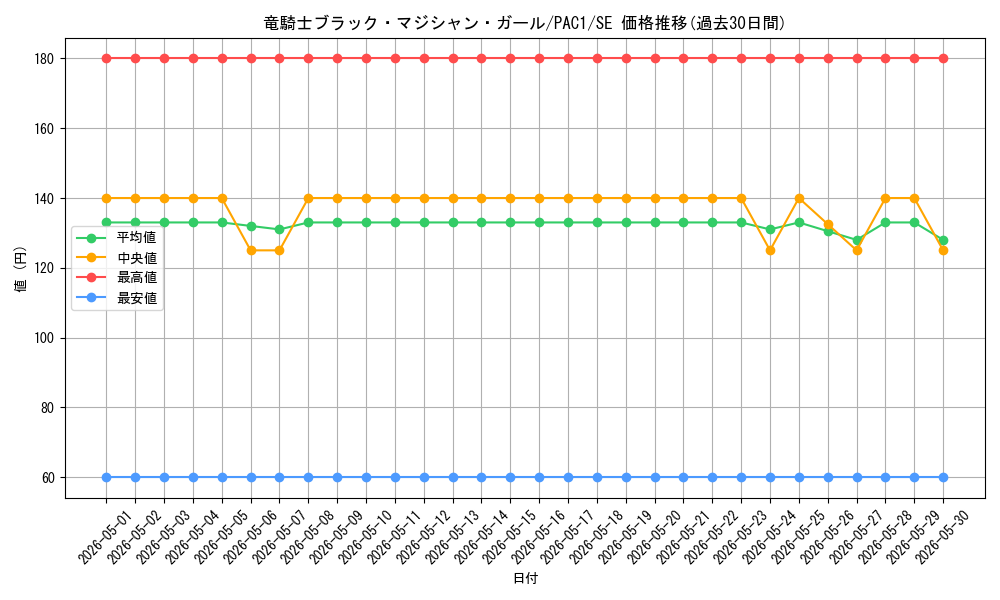 card_7117_series_7610_rarity_5_graph
