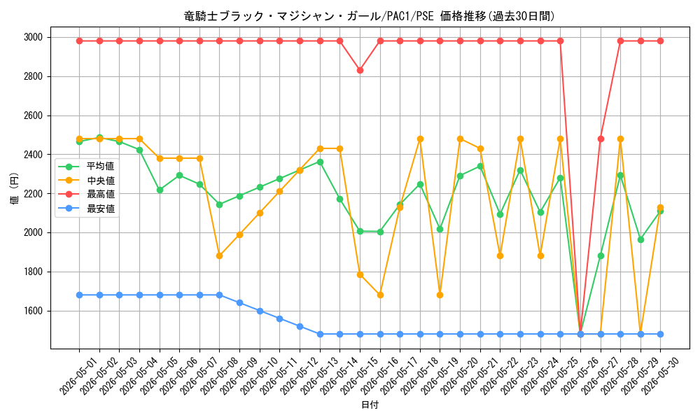 card_7117_series_7610_rarity_8_graph