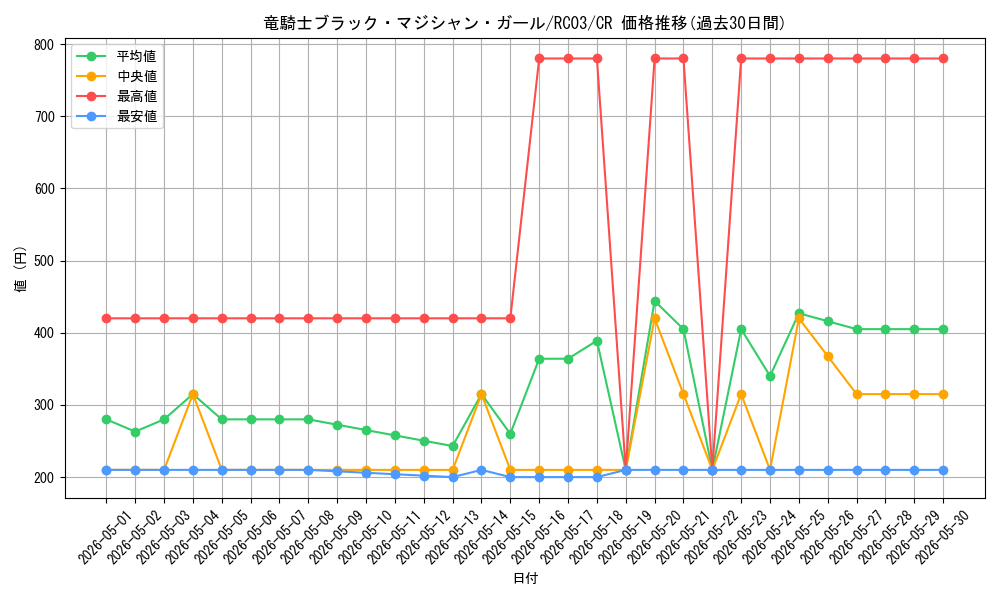 card_7117_series_8837_rarity_1299_graph