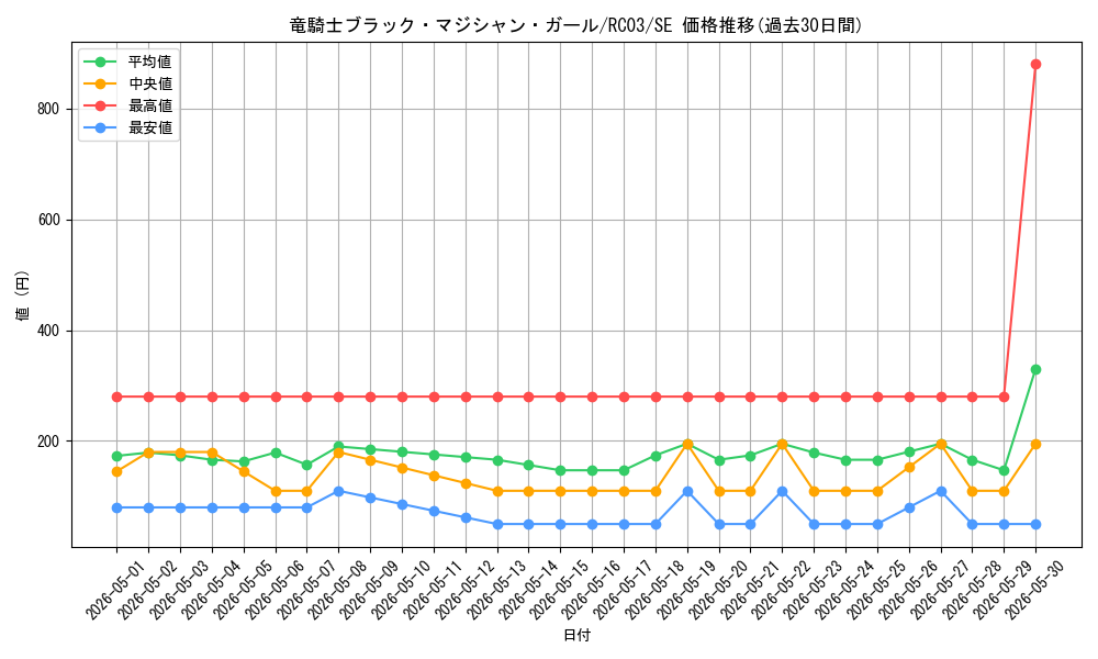 card_7117_series_8837_rarity_5_graph