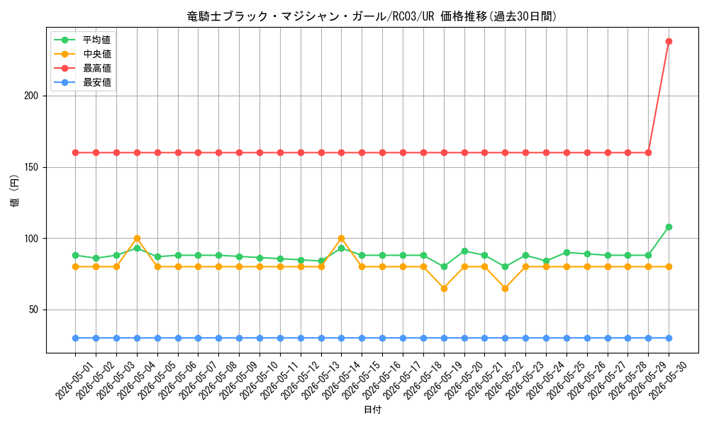 card_7117_series_8837_rarity_7_graph