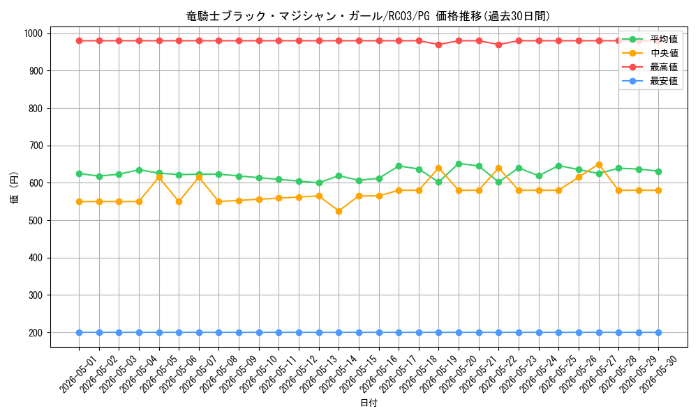 card_7117_series_8837_rarity_9378_graph
