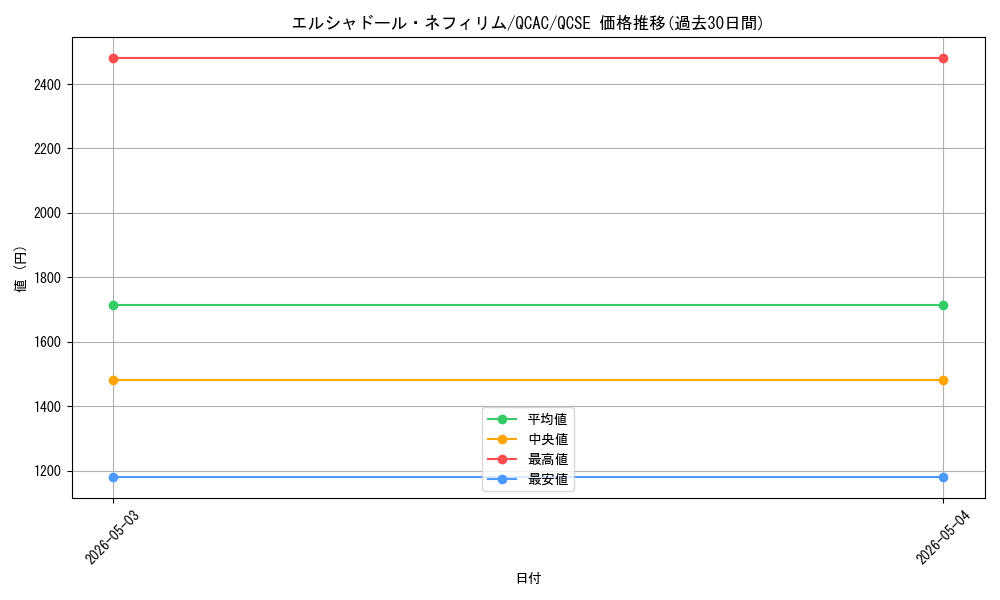 card_7125_series_2361_rarity_408_graph