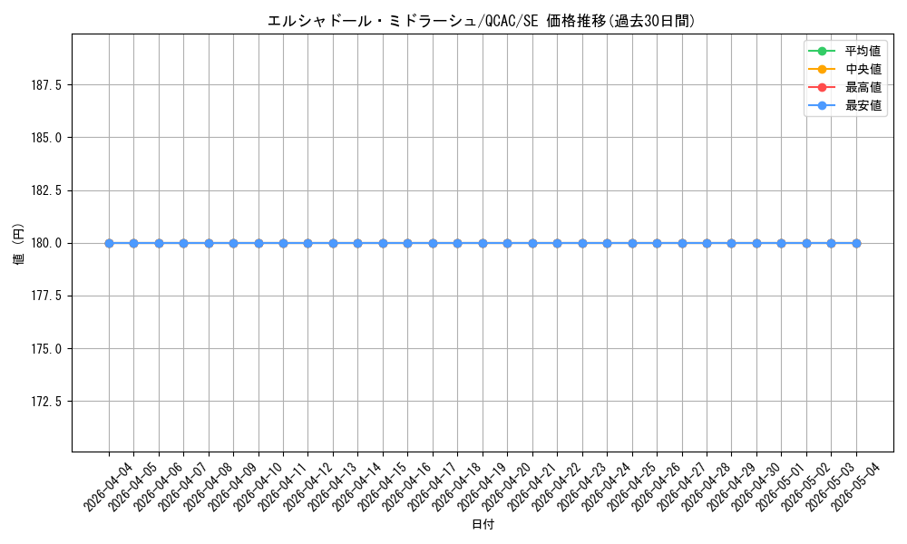 card_7126_series_2361_rarity_5_graph