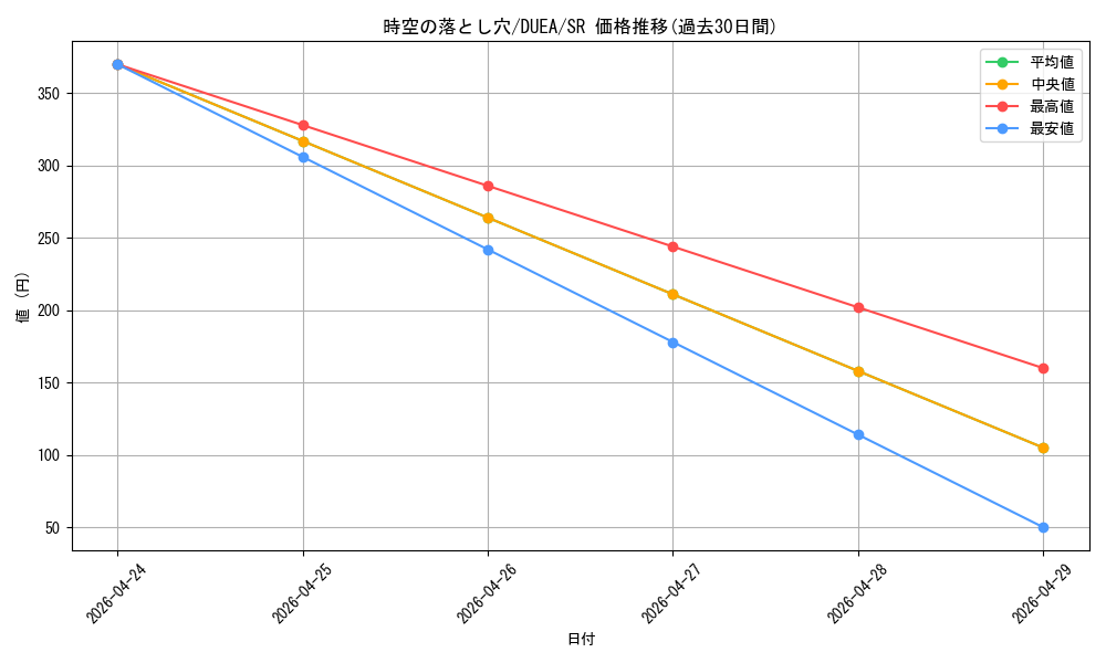 card_7166_series_16563_rarity_3_graph
