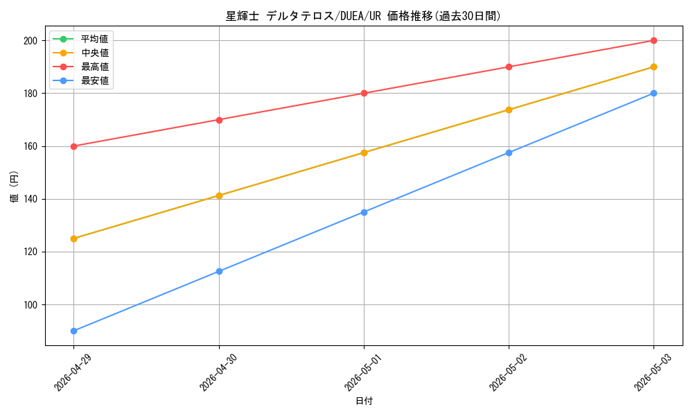 card_7168_series_16563_rarity_7_graph