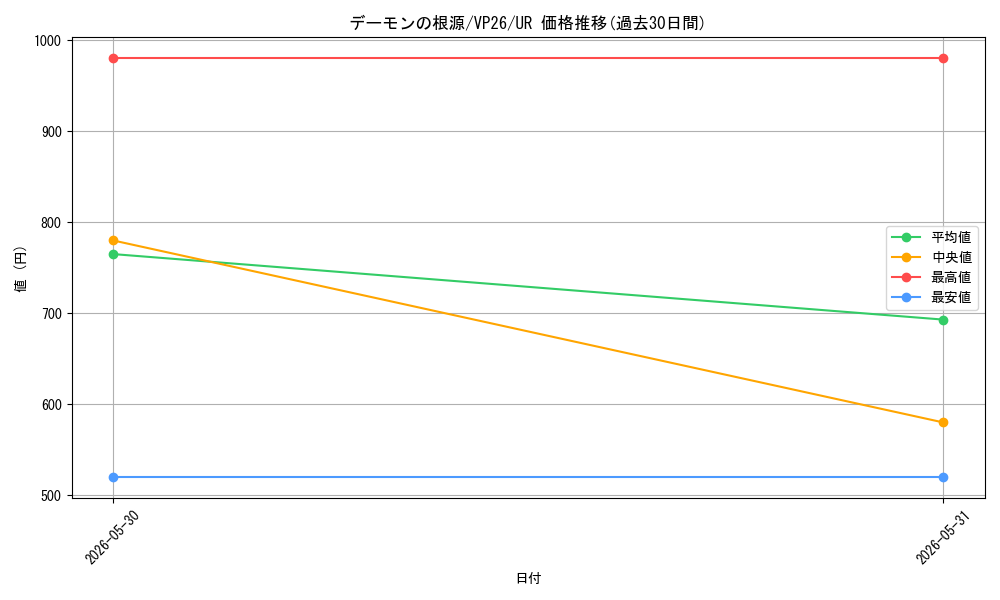 card_7187328_series_7601347_rarity_7_graph