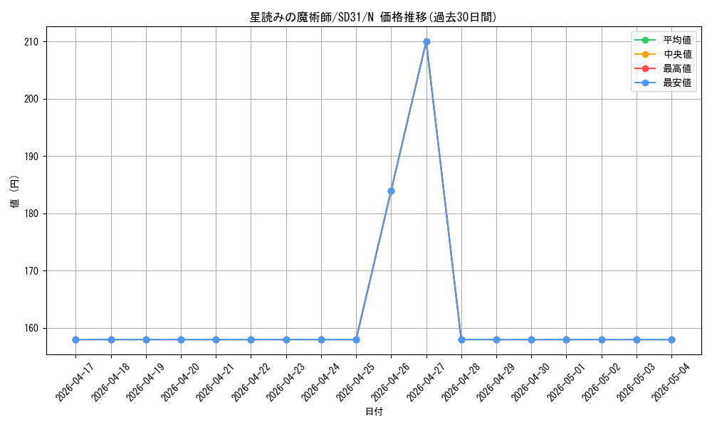 card_7222_series_12489_rarity_1_graph