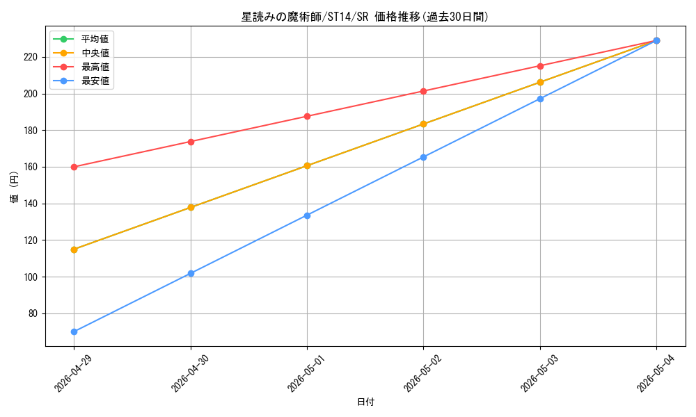 card_7222_series_16752_rarity_3_graph