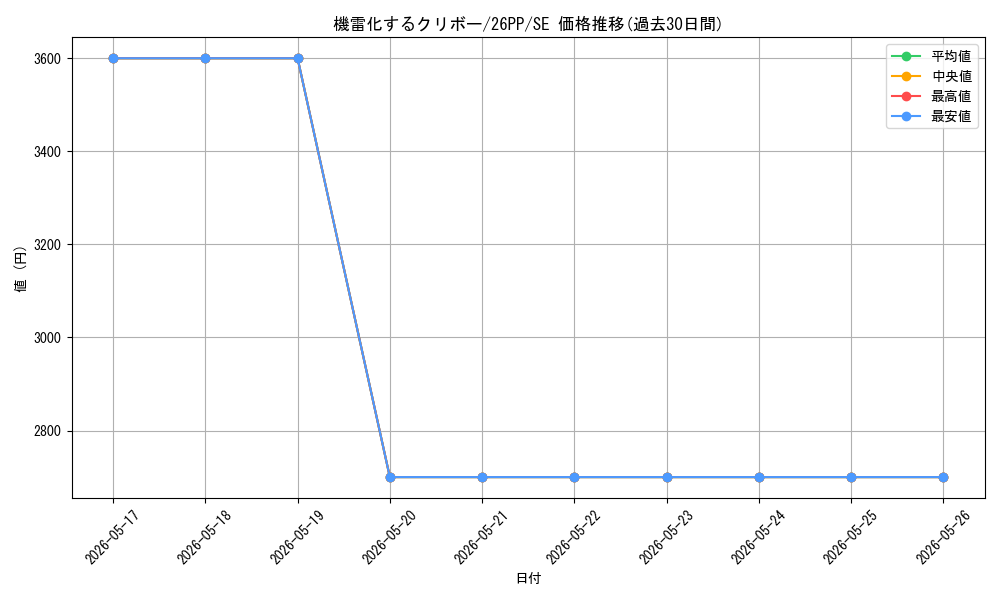 card_723_series_1721757_rarity_604_graph