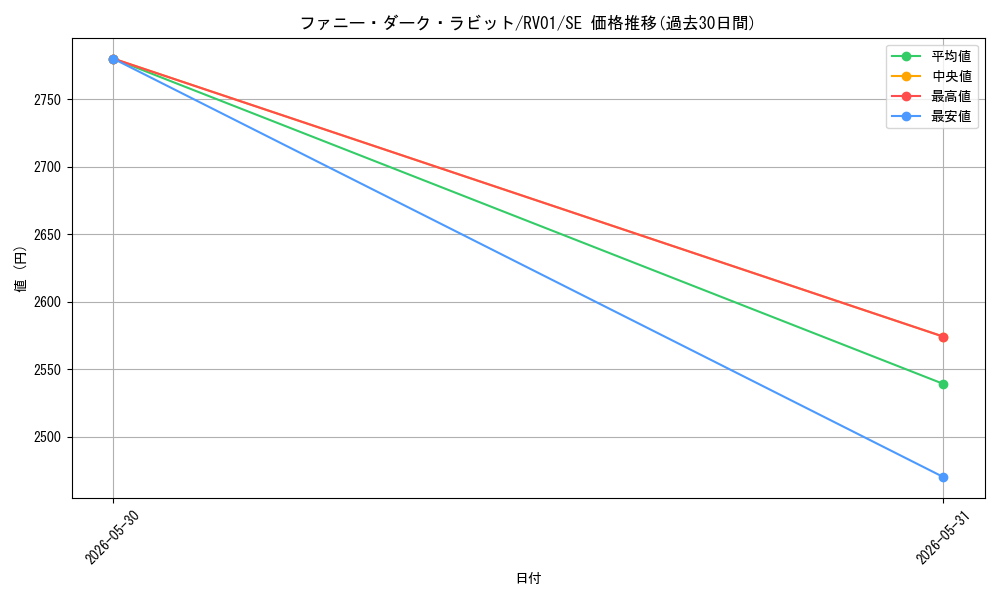card_7266617_series_7680455_rarity_5_graph