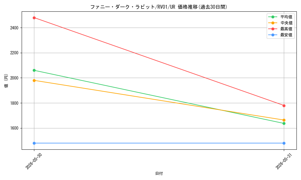 card_7266617_series_7680455_rarity_7_graph