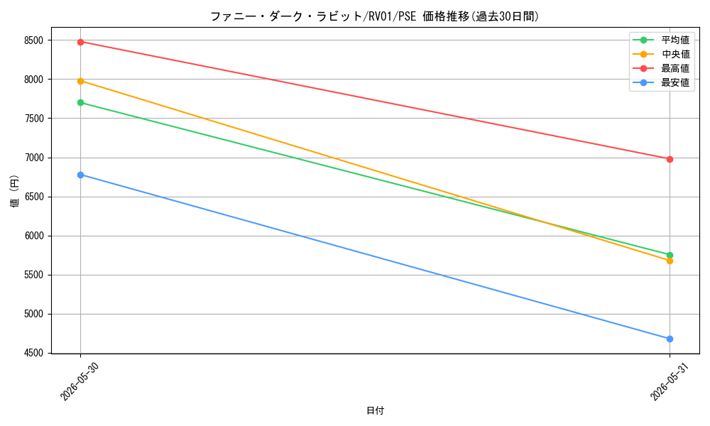 card_7266617_series_7680455_rarity_8_graph