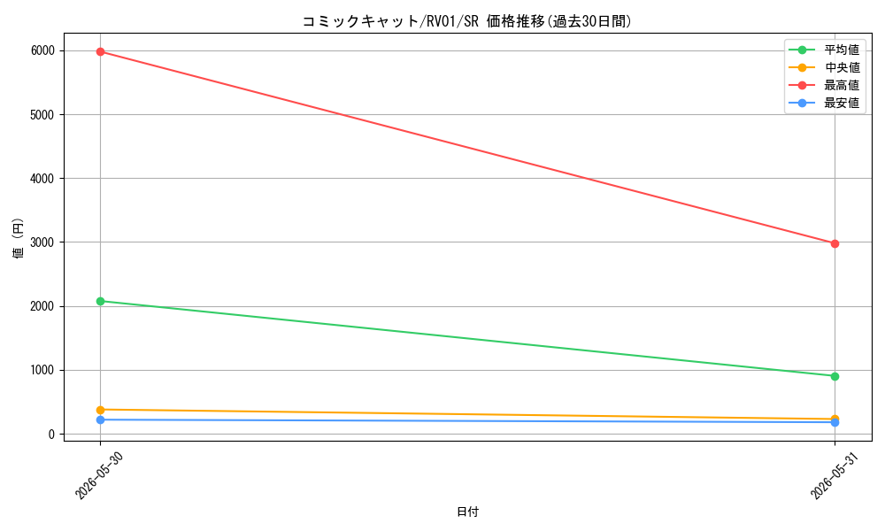 card_7266618_series_7680455_rarity_3_graph