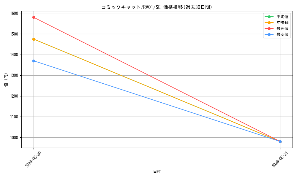 card_7266618_series_7680455_rarity_5_graph
