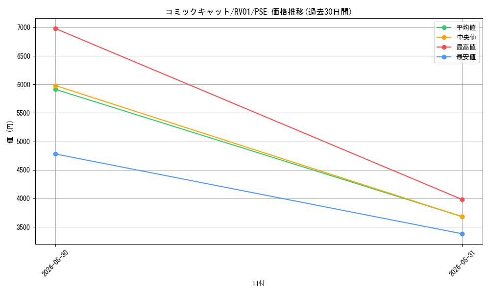 card_7266618_series_7680455_rarity_8_graph