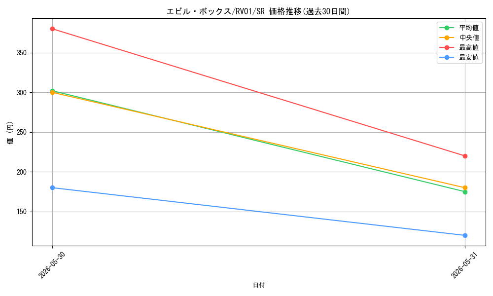card_7266619_series_7680455_rarity_3_graph