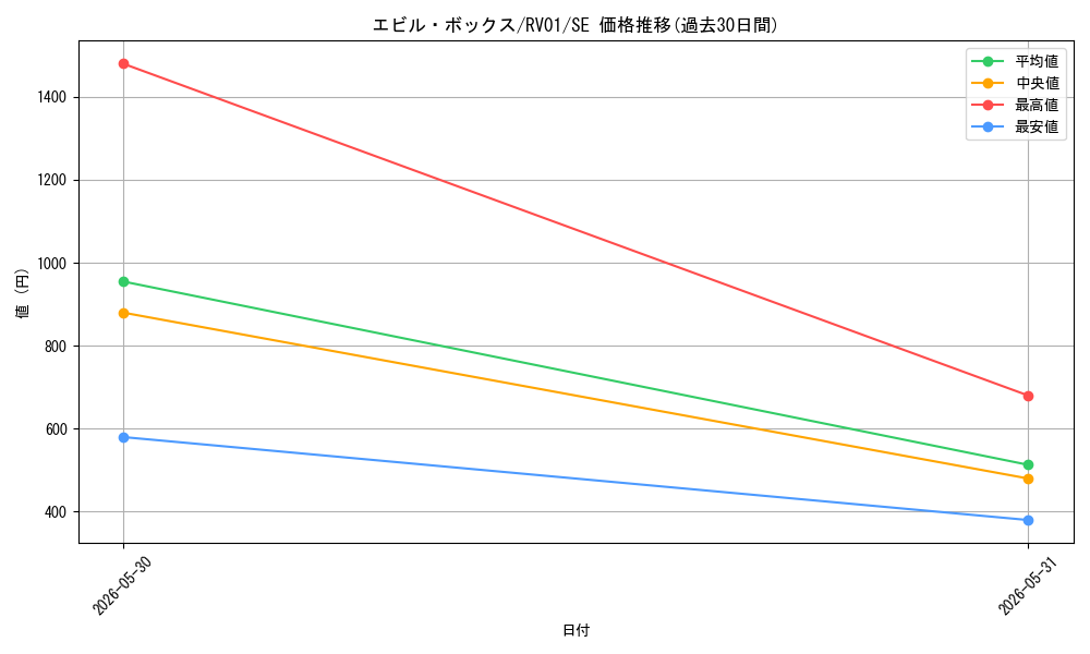 card_7266619_series_7680455_rarity_5_graph