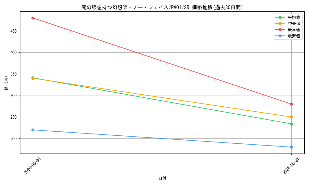 card_7266620_series_7680455_rarity_3_graph