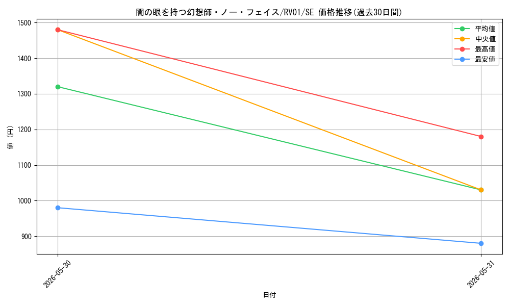 card_7266620_series_7680455_rarity_5_graph