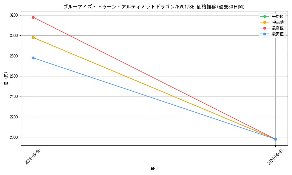 card_7266621_series_7680455_rarity_5_graph
