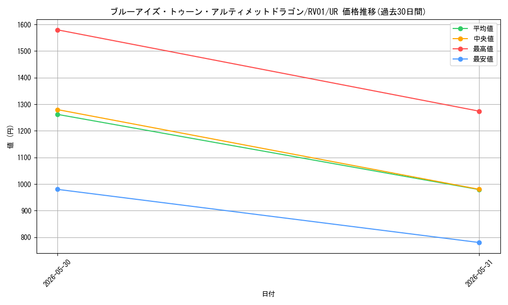 card_7266621_series_7680455_rarity_7_graph