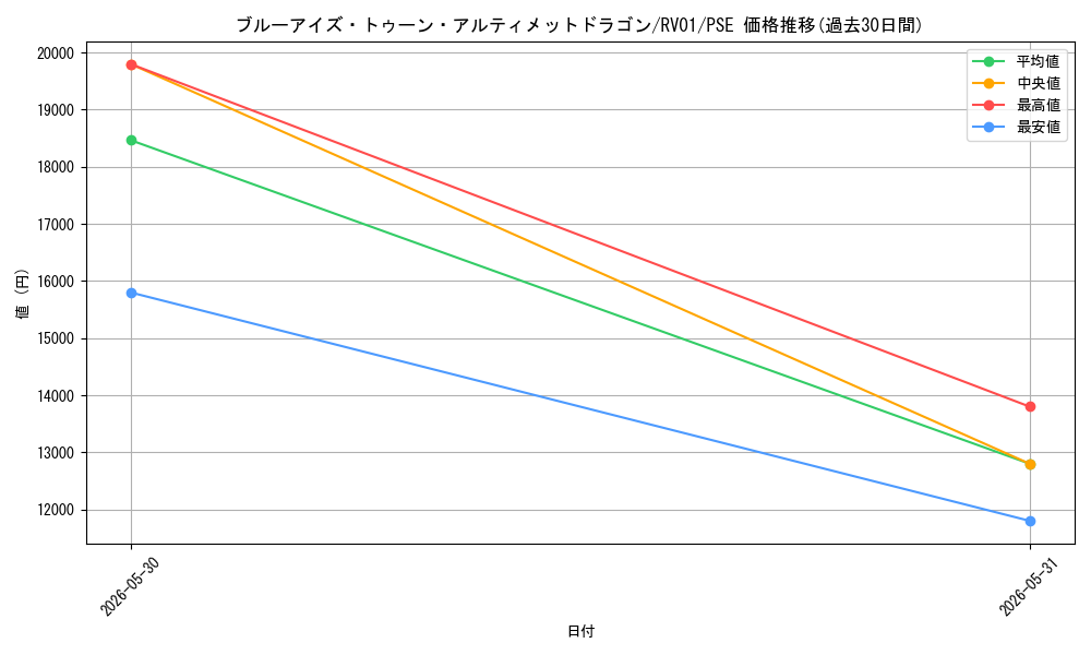 card_7266621_series_7680455_rarity_8_graph